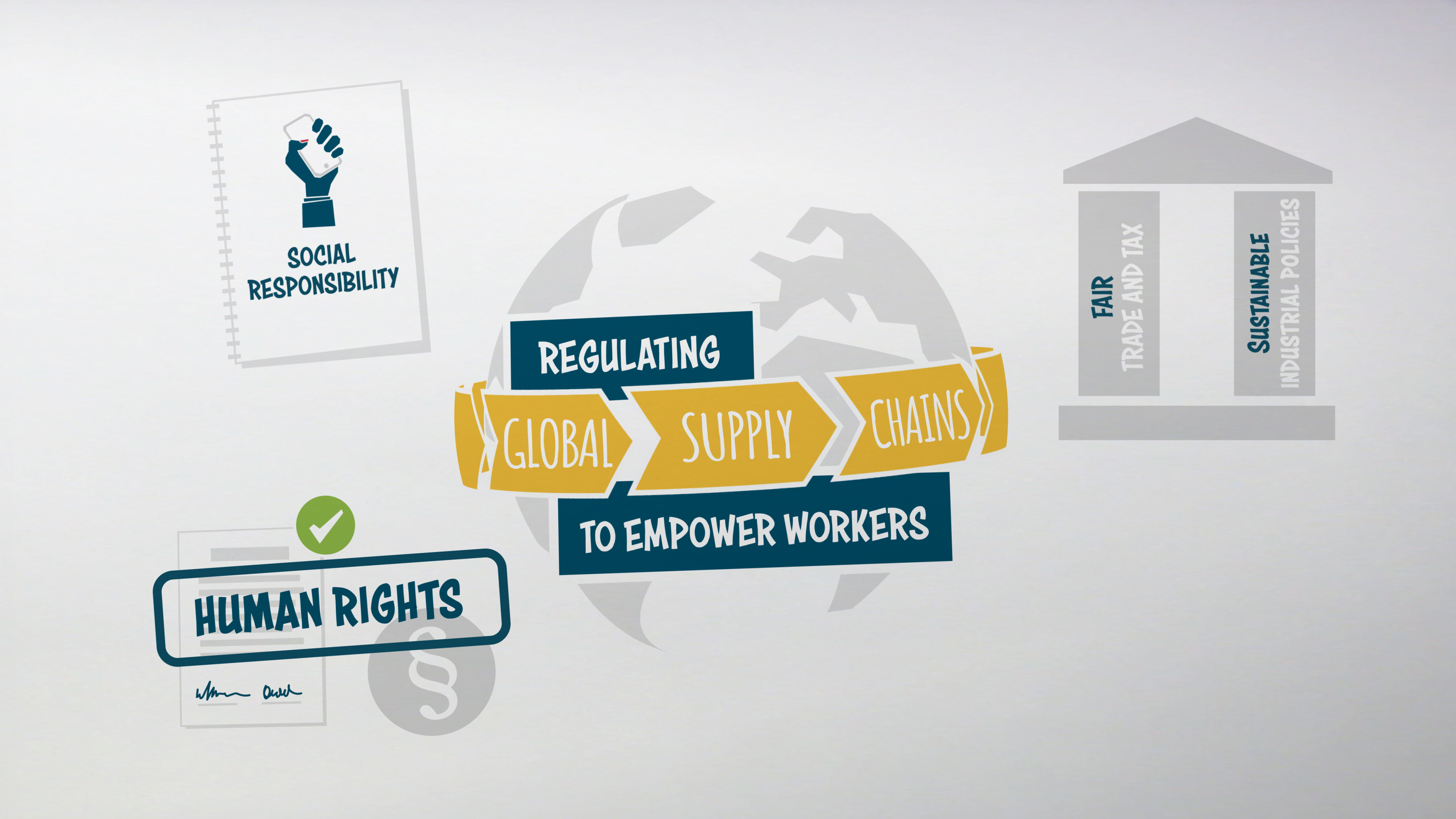 Regulating global supply chains to empower workers